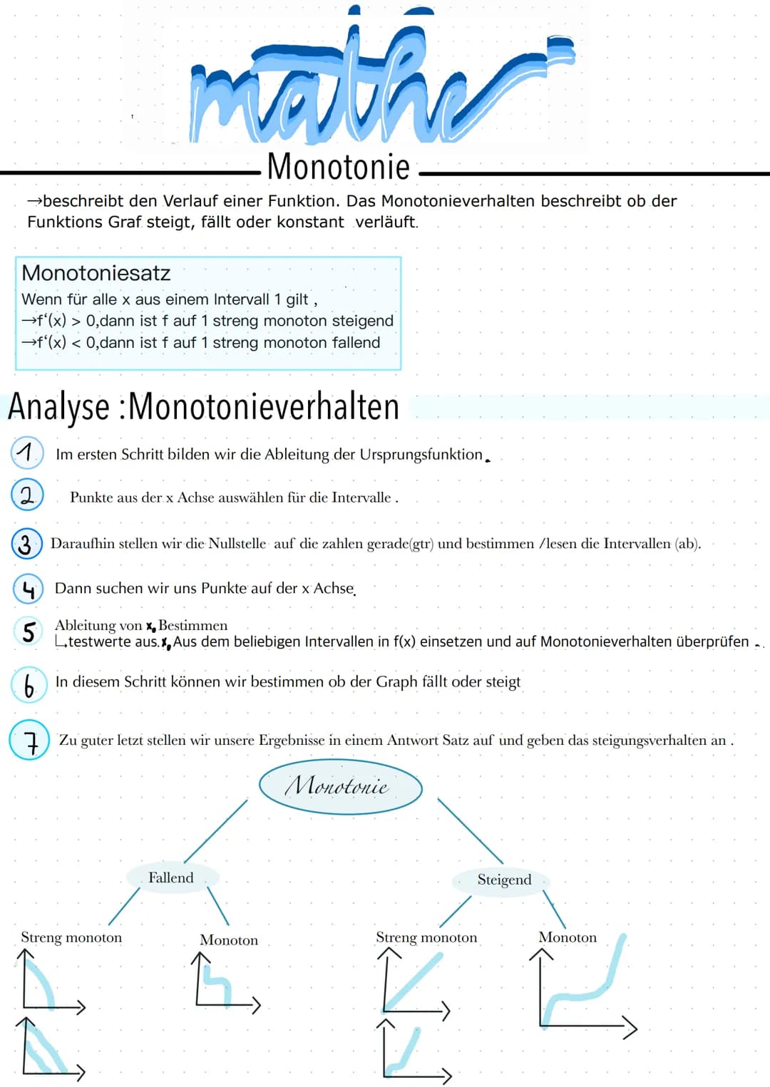 mathe
Monotonie
→beschreibt den Verlauf einer Funktion. Das Monotonieverhalten beschreibt ob der
Funktions Graf steigt, fällt oder konstant 