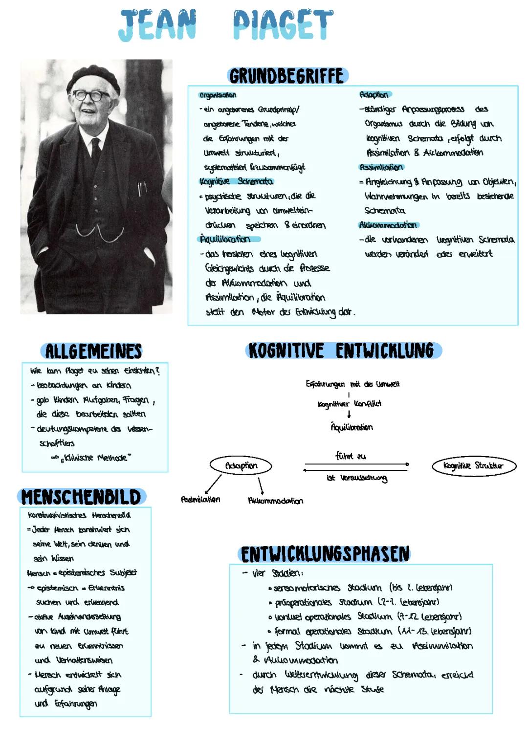 Jean Piaget Theorie
