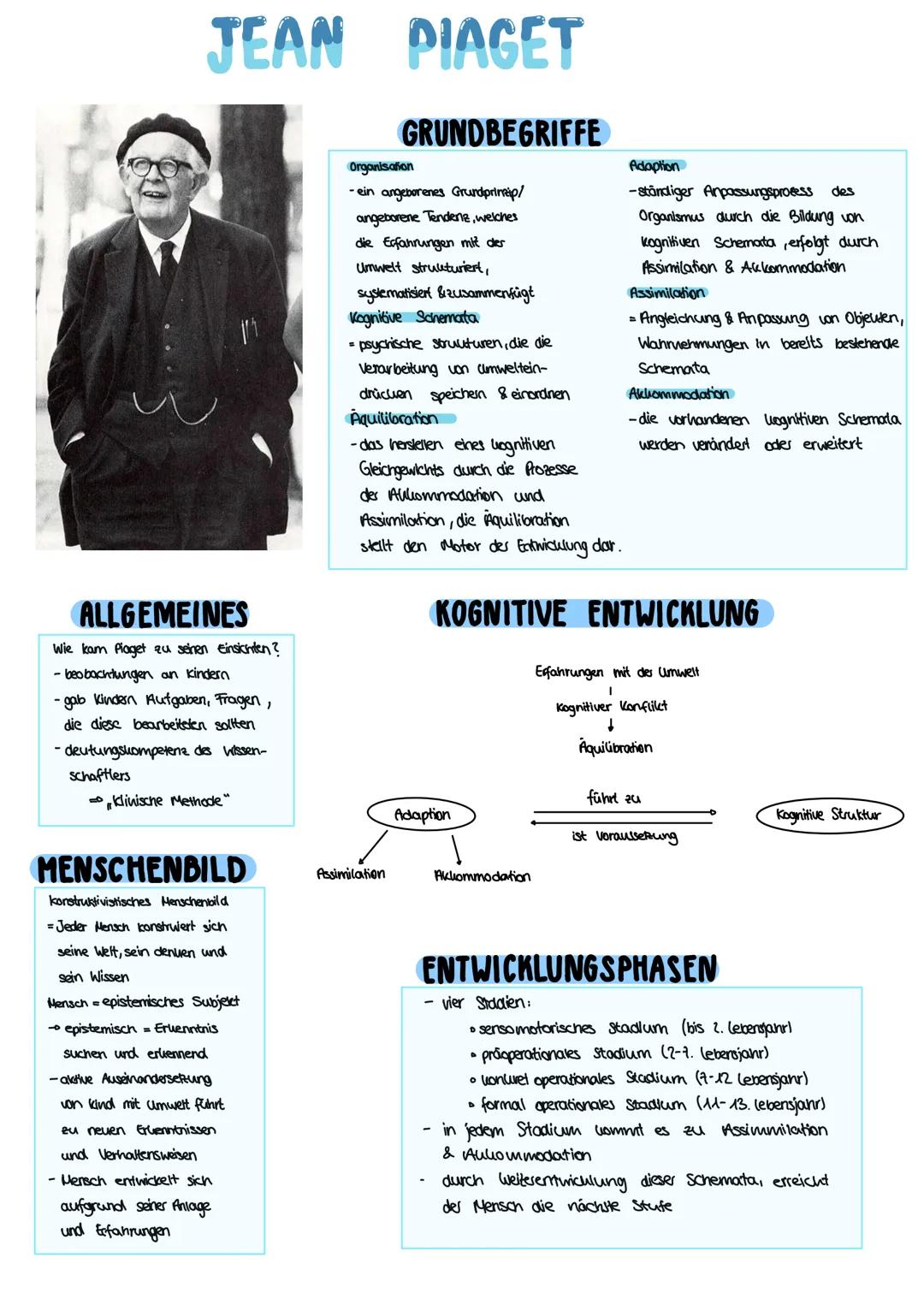 JEAN PIAGET
GRUNDBEGRIFFE
ALLGEMEINES
Wie kam Piaget zu seinen Einsichten?
- beobachtungen an kindern
-gab kindern Aufgaben, Fragen,
die die