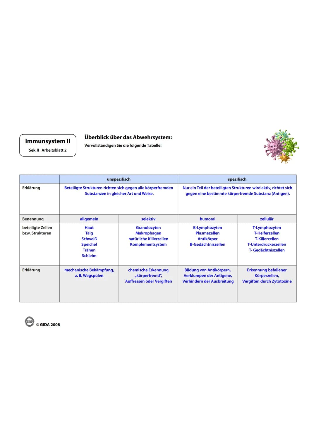 Immunsystem II
Sek.II Arbeitsblatt 1
Zellwand
(Schutz)
EGIDA
Zellmembran
(Ort chemischer
Reaktionen)
Größe
Äußere Hülle
Geißel
Bakterienzell