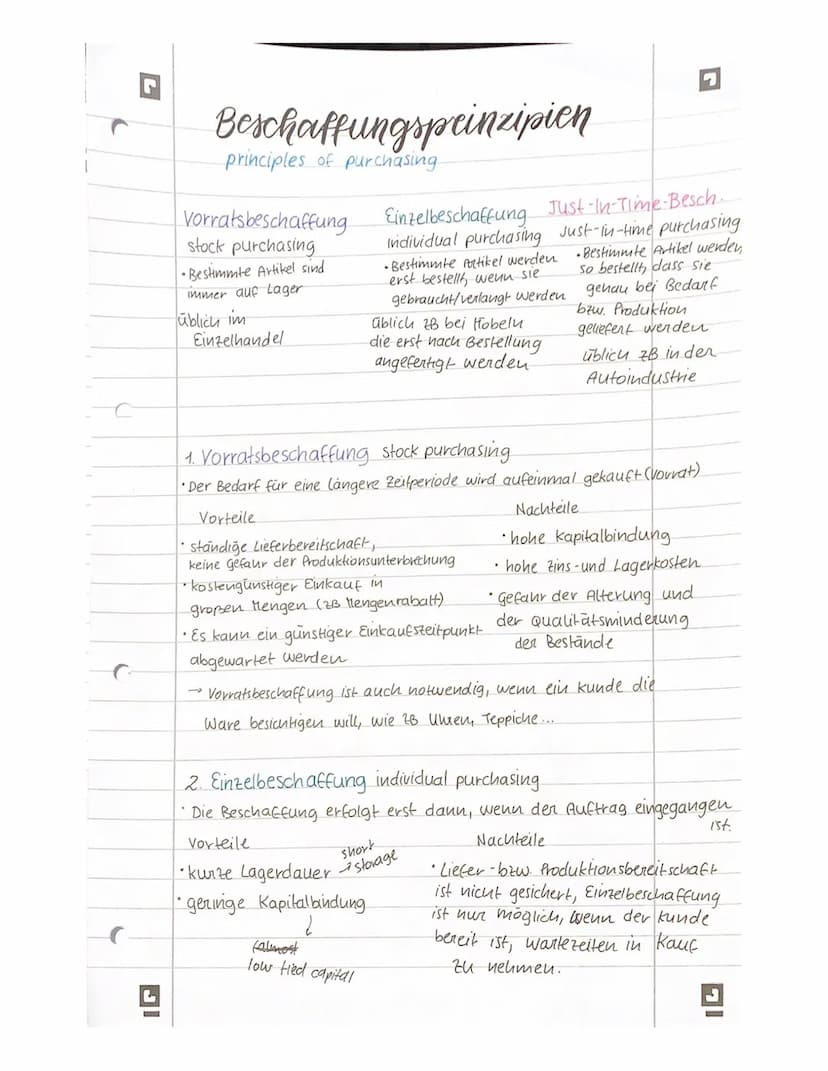 Beschaffungsplanung
- Schafff Voraussetzung, sodass die Beschaffung
durchgeführt werden kann.
0
• Beschaffungsmarketing
Beschaffungspunzipie