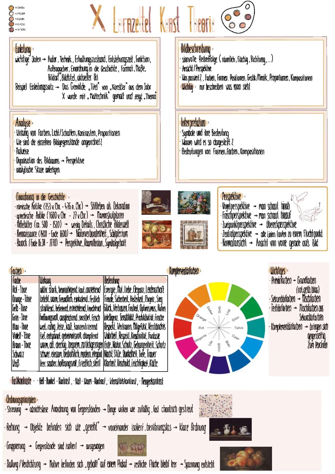 Kunst Analysen und Interpretation 