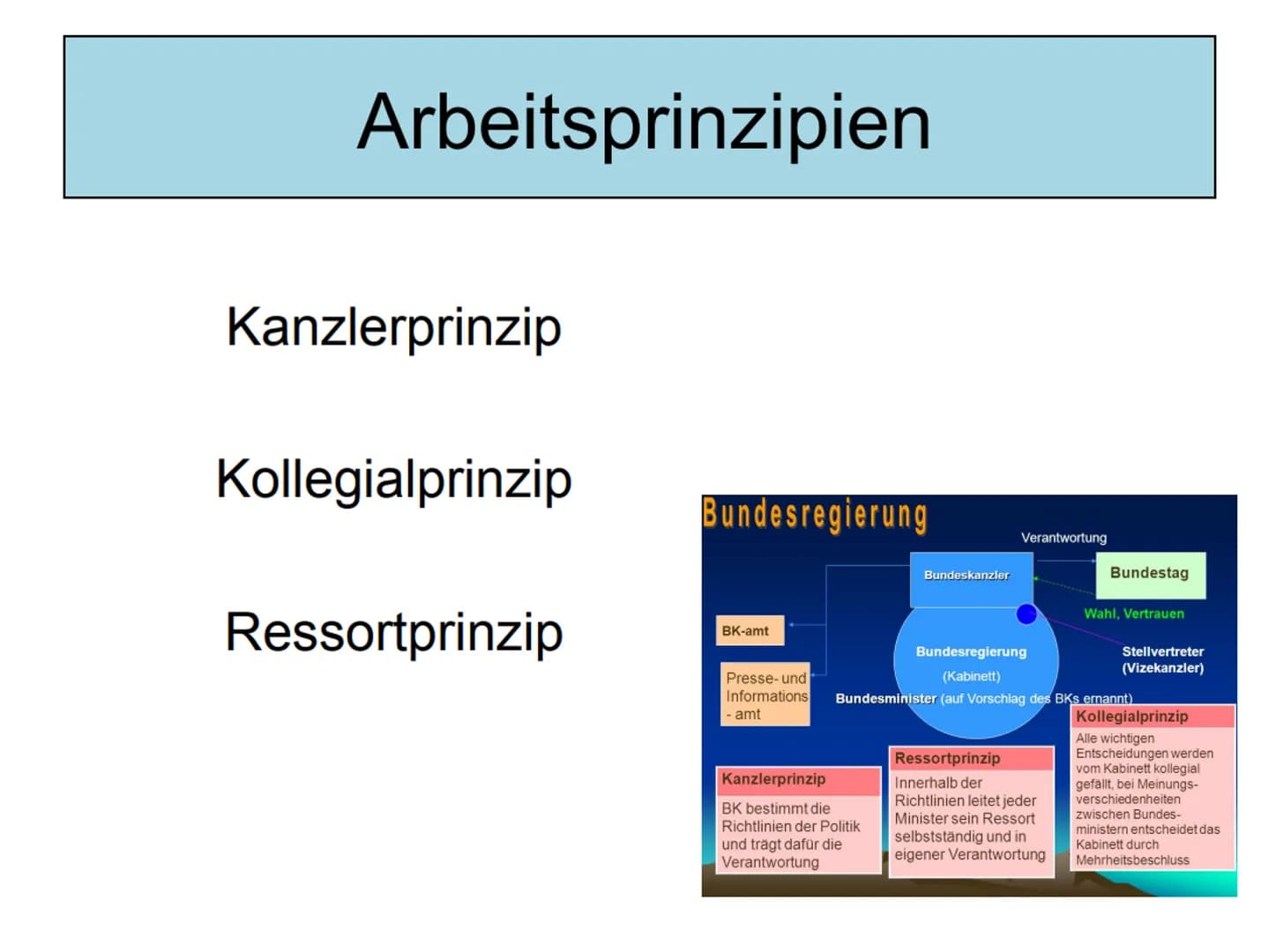 Bundesregierung
Die
Bundesregierung Inhaltsverzeichnis
1. Beschreibung
2. Geschichte
3. Arbeitsprinzipien
(Kanzlerprinzip, Kollegialprinzip,
