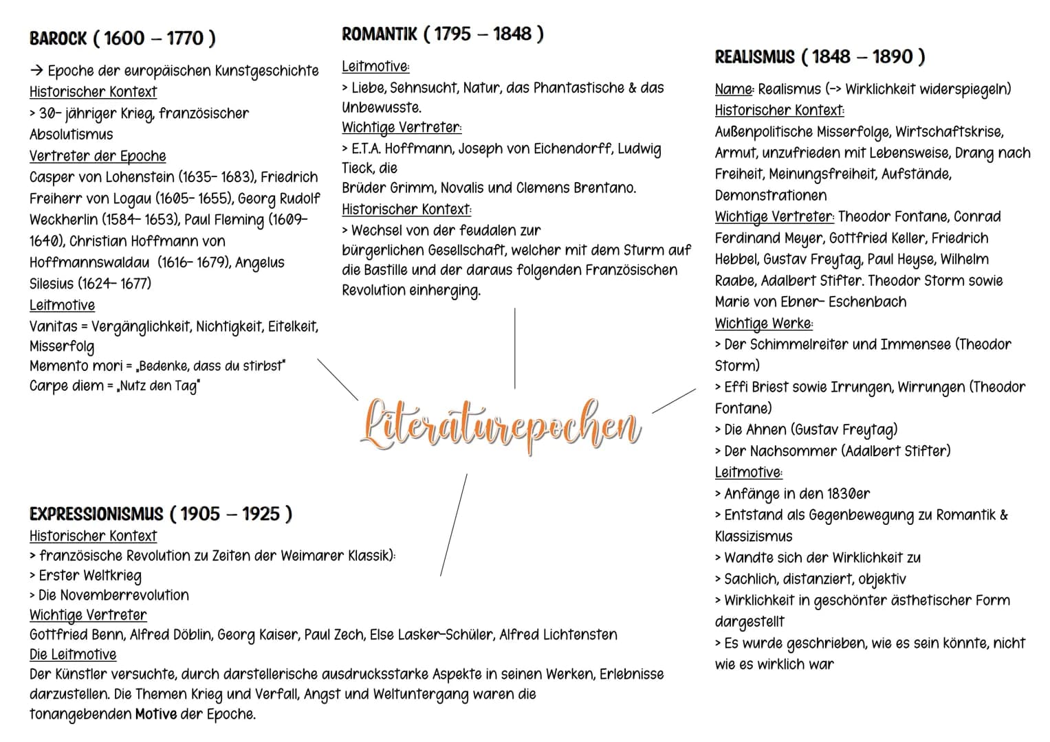 NEUE SACHLICHKEIT (1918-1933)
Historischer Kontext:
> Literatur der Weimarer Republik
> Erste deutsche Demokratie
> Novemberrevolution
> End