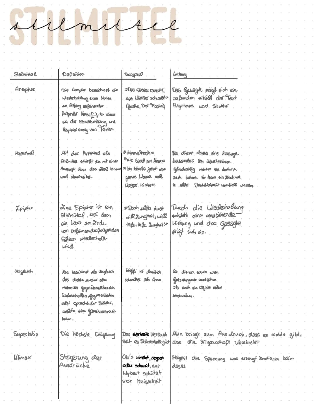 Stilmittel Deutsch