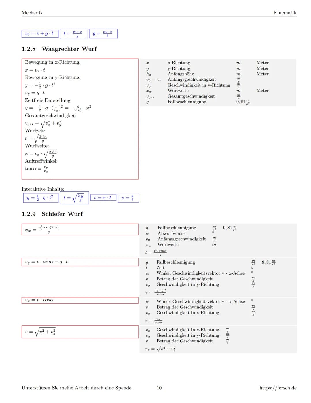 Inhaltsverzeichnis
1 Mechanik
1.1 Grundlagen Mechanik
1.1.1 Gewichtskraft
1.1.2 Kräfte
1.1.3 Dichte
1.1.4 Wichte
1.1.5 Reibung ..
1.1.6 Schi