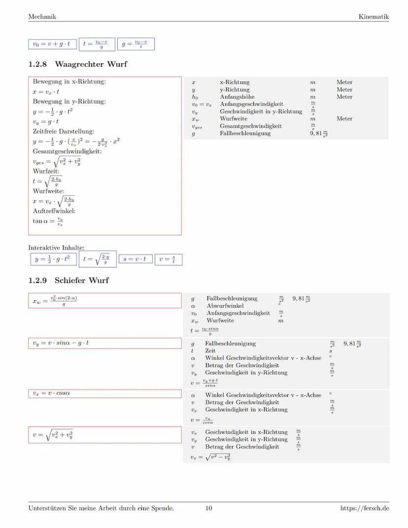 Inhaltsverzeichnis
1 Mechanik
1.1 Grundlagen Mechanik
1.1.1 Gewichtskraft
1.1.2 Kräfte
1.1.3 Dichte
1.1.4 Wichte
1.1.5 Reibung ..
1.1.6 Schi