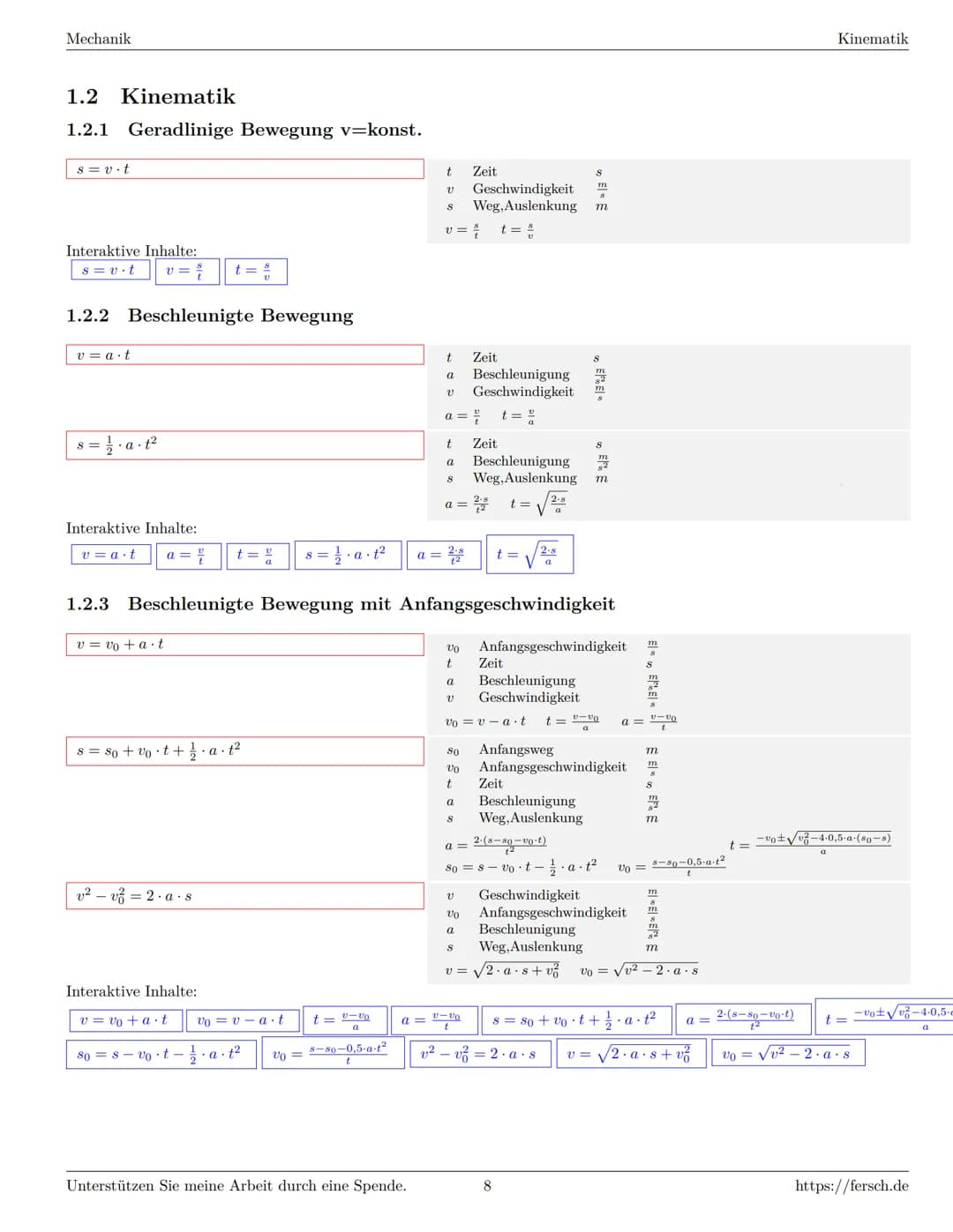 Inhaltsverzeichnis
1 Mechanik
1.1 Grundlagen Mechanik
1.1.1 Gewichtskraft
1.1.2 Kräfte
1.1.3 Dichte
1.1.4 Wichte
1.1.5 Reibung ..
1.1.6 Schi