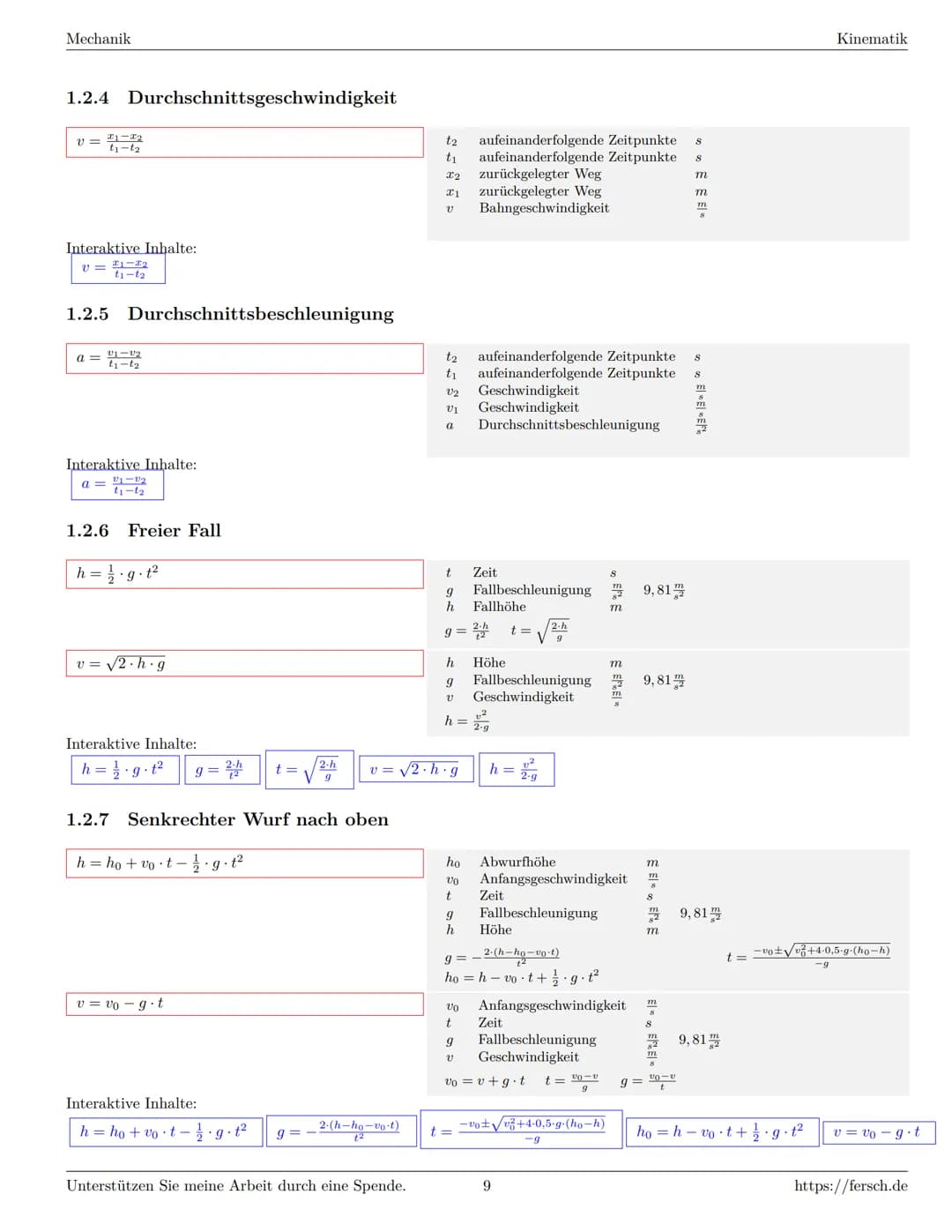 Inhaltsverzeichnis
1 Mechanik
1.1 Grundlagen Mechanik
1.1.1 Gewichtskraft
1.1.2 Kräfte
1.1.3 Dichte
1.1.4 Wichte
1.1.5 Reibung ..
1.1.6 Schi