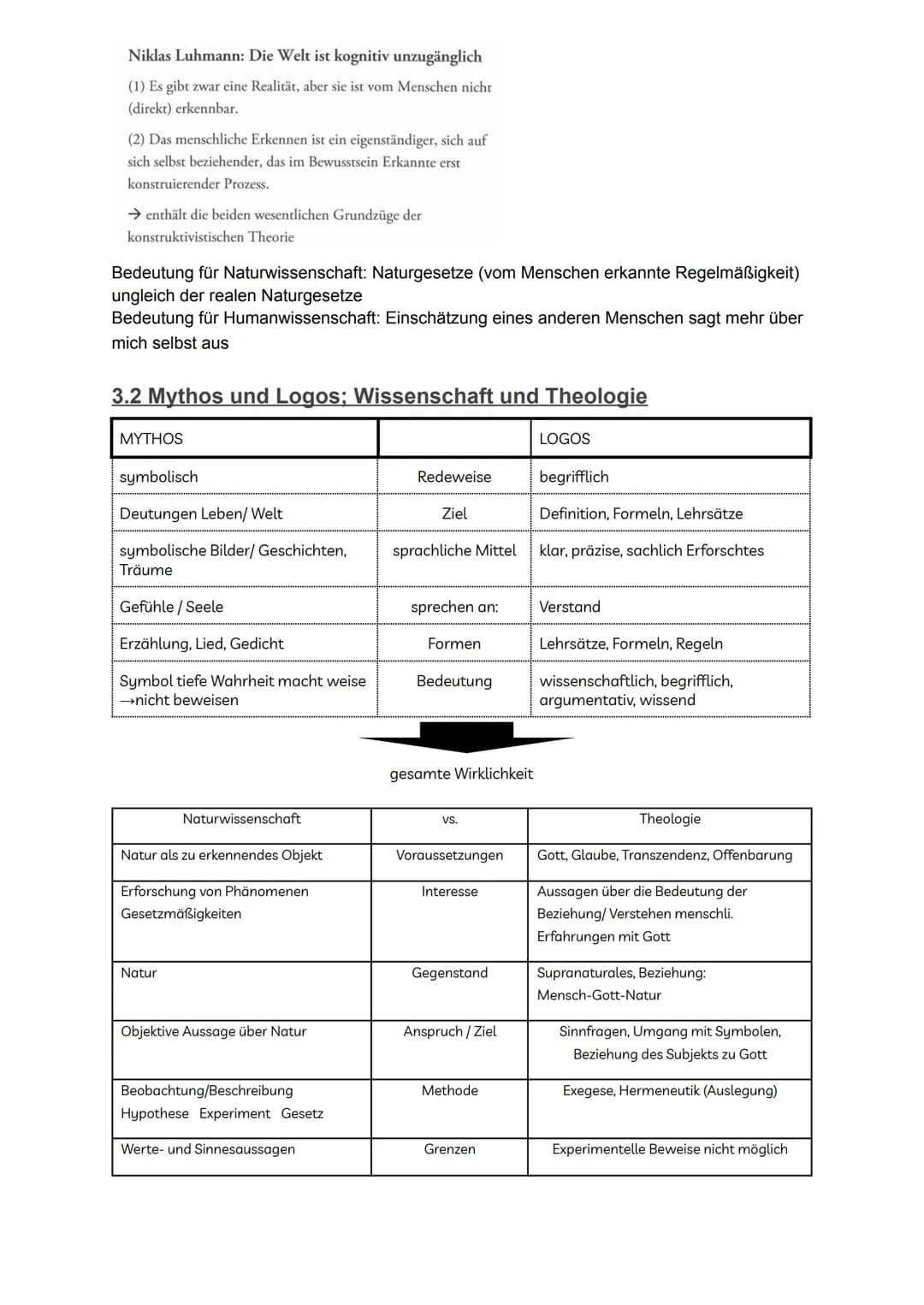 Abitur evangelische Religion
Inhaltsverzeichnis
I Religion und Wirklichkeit
1. Bedeutung von Religion
1.1 Religionsbegriff
1.2 Funktionen vo