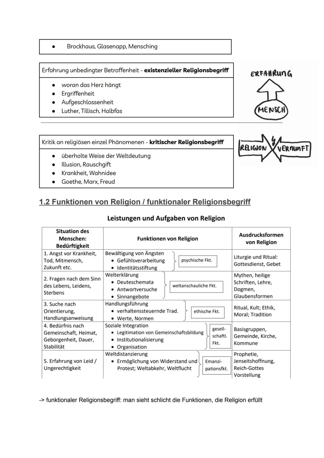 Abitur evangelische Religion
Inhaltsverzeichnis
I Religion und Wirklichkeit
1. Bedeutung von Religion
1.1 Religionsbegriff
1.2 Funktionen vo