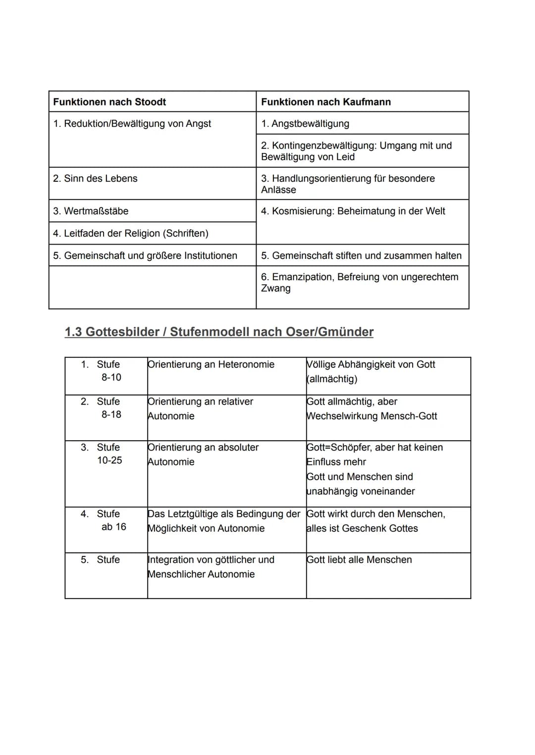 Abitur evangelische Religion
Inhaltsverzeichnis
I Religion und Wirklichkeit
1. Bedeutung von Religion
1.1 Religionsbegriff
1.2 Funktionen vo