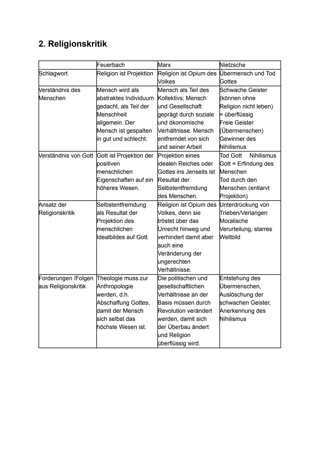 Abitur evangelische Religion
Inhaltsverzeichnis
I Religion und Wirklichkeit
1. Bedeutung von Religion
1.1 Religionsbegriff
1.2 Funktionen vo