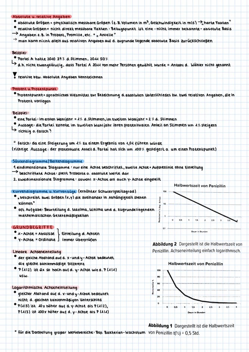 Informationen:
•24 Aufgaben
60 Minuten.
= 2,30 min pro Aufgabe
BEARBEITUNGSSTRATEGIE
1. Analyse d. Diagramms bzw. der Tabelle
X-und y-Achsen
