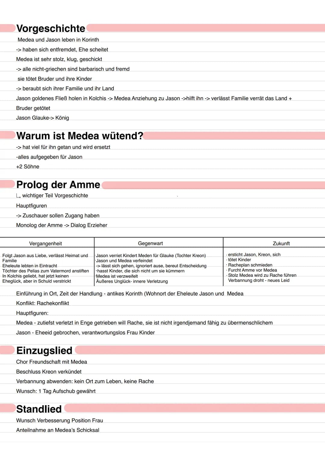  Stoff und Motive
. Medea Stoff
Motiv der Rache (Motiv kleinstes inhaltliche Element eines Werkes)
Ein griechisches Drama von Euripides
„Man