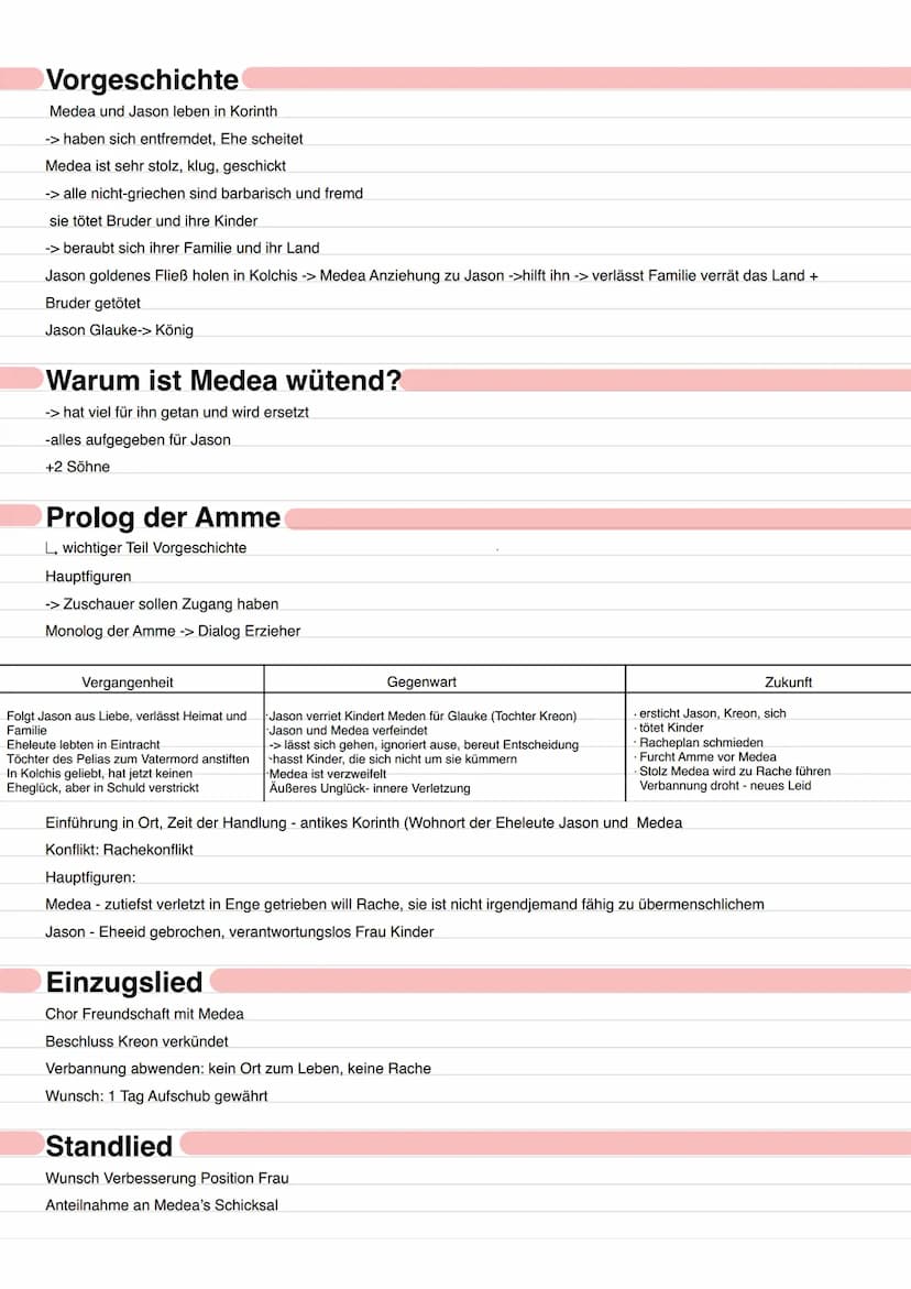  Stoff und Motive
. Medea Stoff
Motiv der Rache (Motiv kleinstes inhaltliche Element eines Werkes)
Ein griechisches Drama von Euripides
„Man