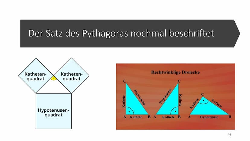 Satz des Pythagoras
auf GeoGebra
1 Inhaltsverzeichnis
Was ist der Satz des Pythagoras und was sind die Bedingungen?
• Wie erstellt man ein d