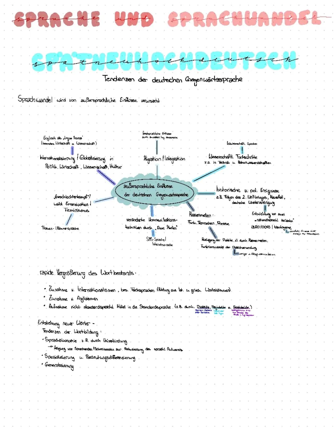 Sprache und Sprachwandel
