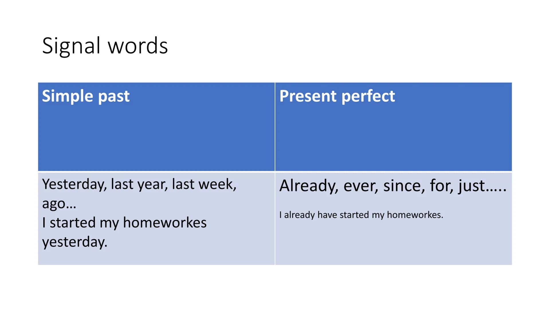 inkloral.com
Simple past and present
perfect tenses
PAST
VERB TENSES
PRESENT
FUTURE
INK
FUTURE
Start
PRESE with the
English
PAST
Tenses
Pres