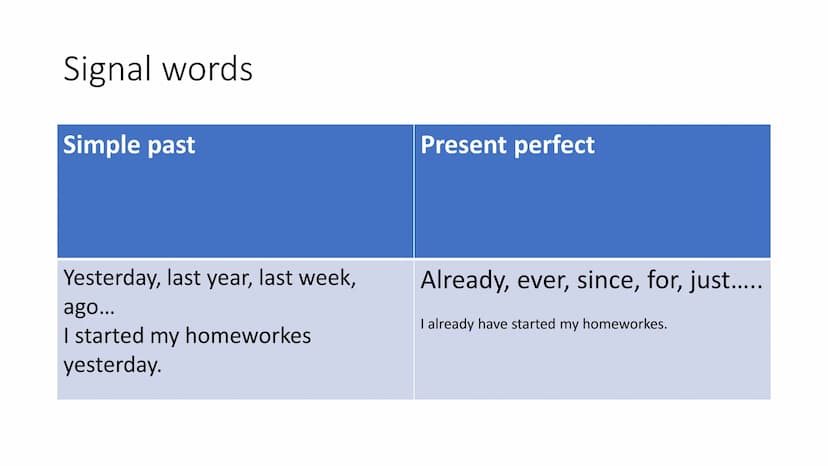 inkloral.com
Simple past and present
perfect tenses
PAST
VERB TENSES
PRESENT
FUTURE
INK
FUTURE
Start
PRESE with the
English
PAST
Tenses
Pres