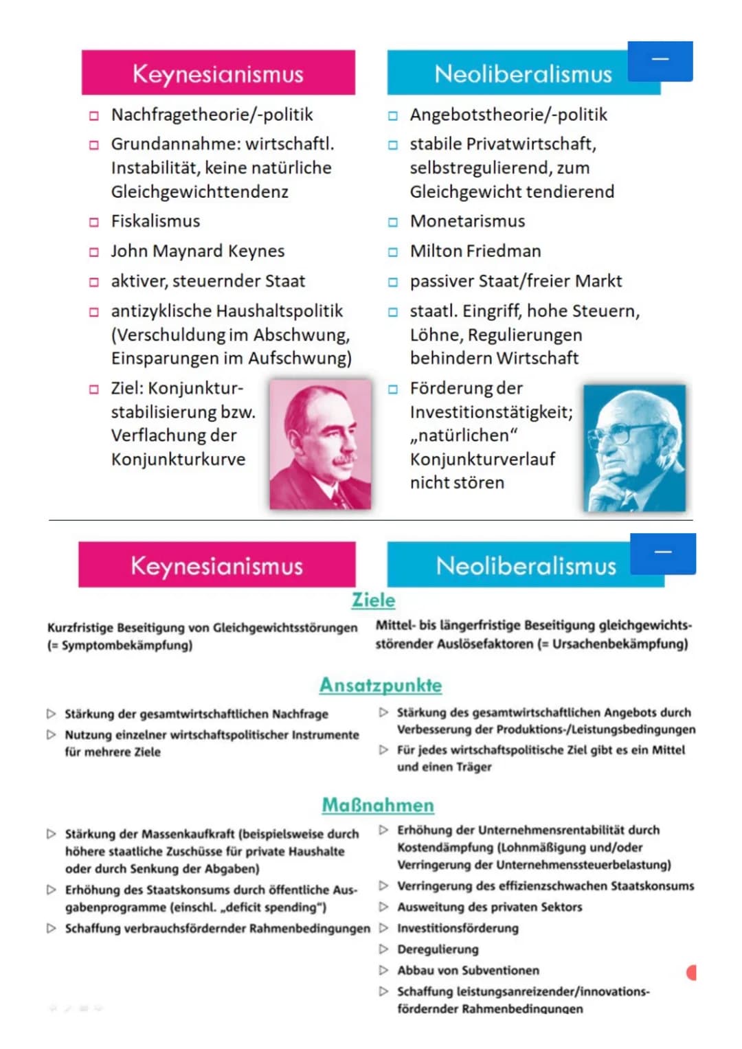Keynesianismus
Nachfragetheorie/-politik
Grundannahme: wirtschaftl.
Instabilität, keine natürliche
Gleichgewichttendenz
Fiskalismus
John May