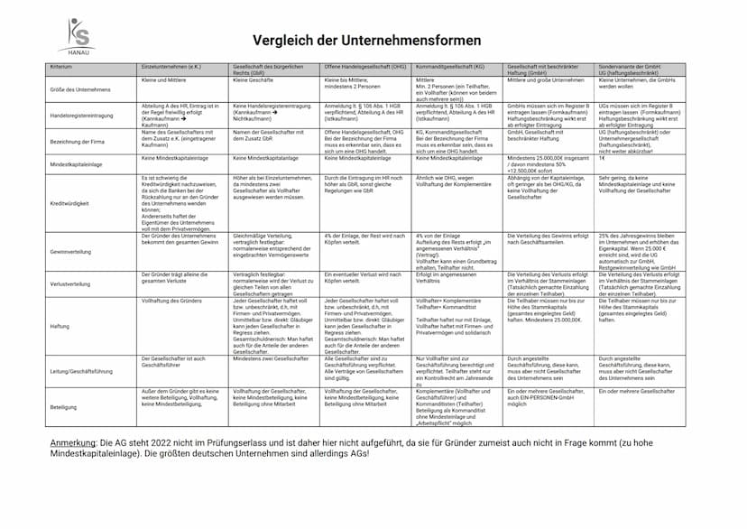 Jan Chokat,
Idee und Gründer
1. Persönliche Voraussetzungen einer Unternehmensgründung sind....
Geduld, Offenheit, Selbstbewusstsein, Überze