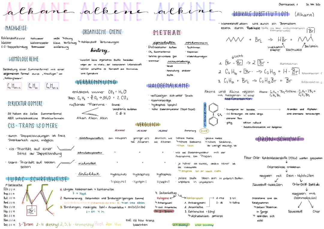 organische Chemie