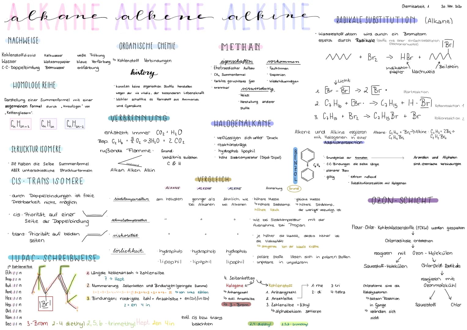 alkane albene albine
NACHWEISE
weiße Trübung
Kohlenstoffdioxid Kalkwasser
Wasser
Watesmopapier blaue Verfärbung
C-C-Doppelbindung Bromwasser