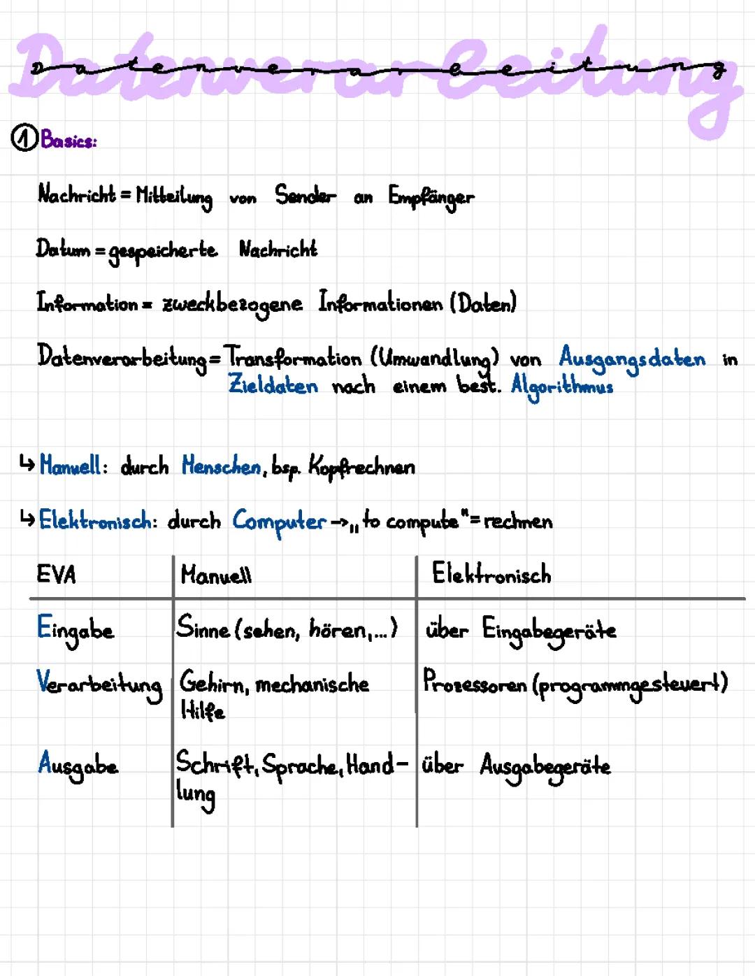 Daten, Zahlensysteme,  Systeme Lernzettel (Datenverarbeitung, Informatik)