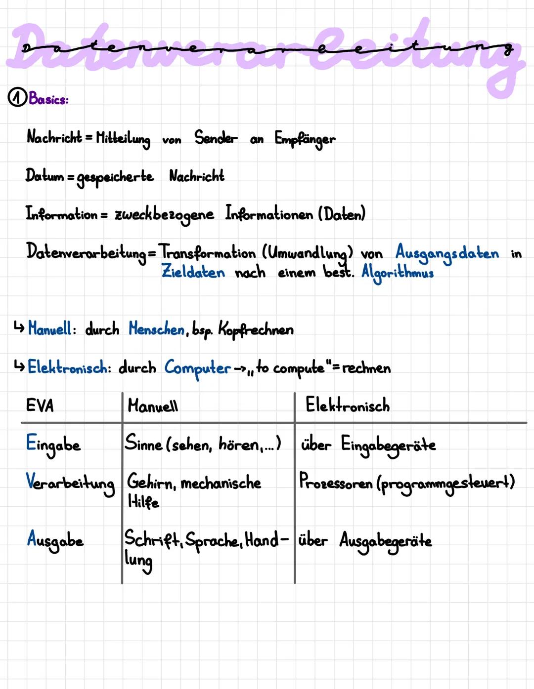 Basics:
Nachricht= Mitteilung
Datum = gespeicherte Nachricht
Information = zweckbezogene Informationen (Daten)
Datenverarbeitung = Transform