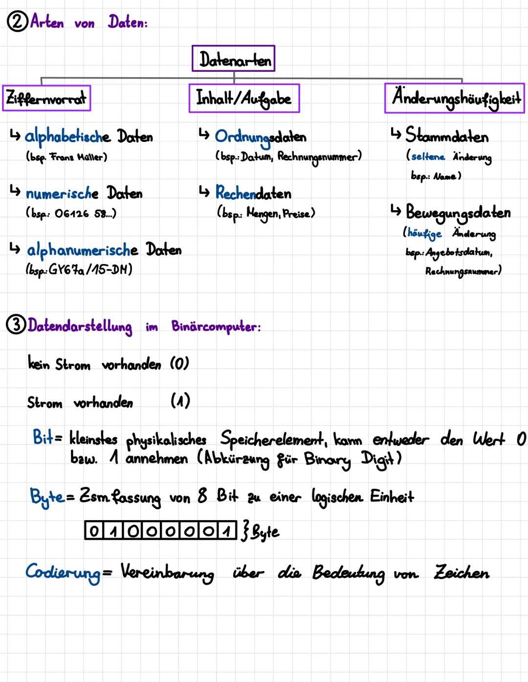 Basics:
Nachricht= Mitteilung
Datum = gespeicherte Nachricht
Information = zweckbezogene Informationen (Daten)
Datenverarbeitung = Transform
