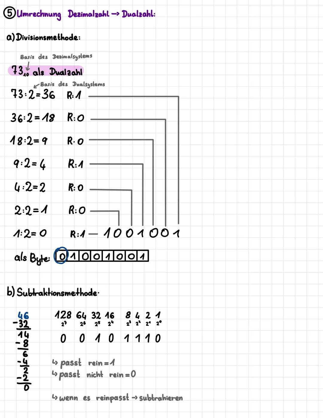Basics:
Nachricht= Mitteilung
Datum = gespeicherte Nachricht
Information = zweckbezogene Informationen (Daten)
Datenverarbeitung = Transform