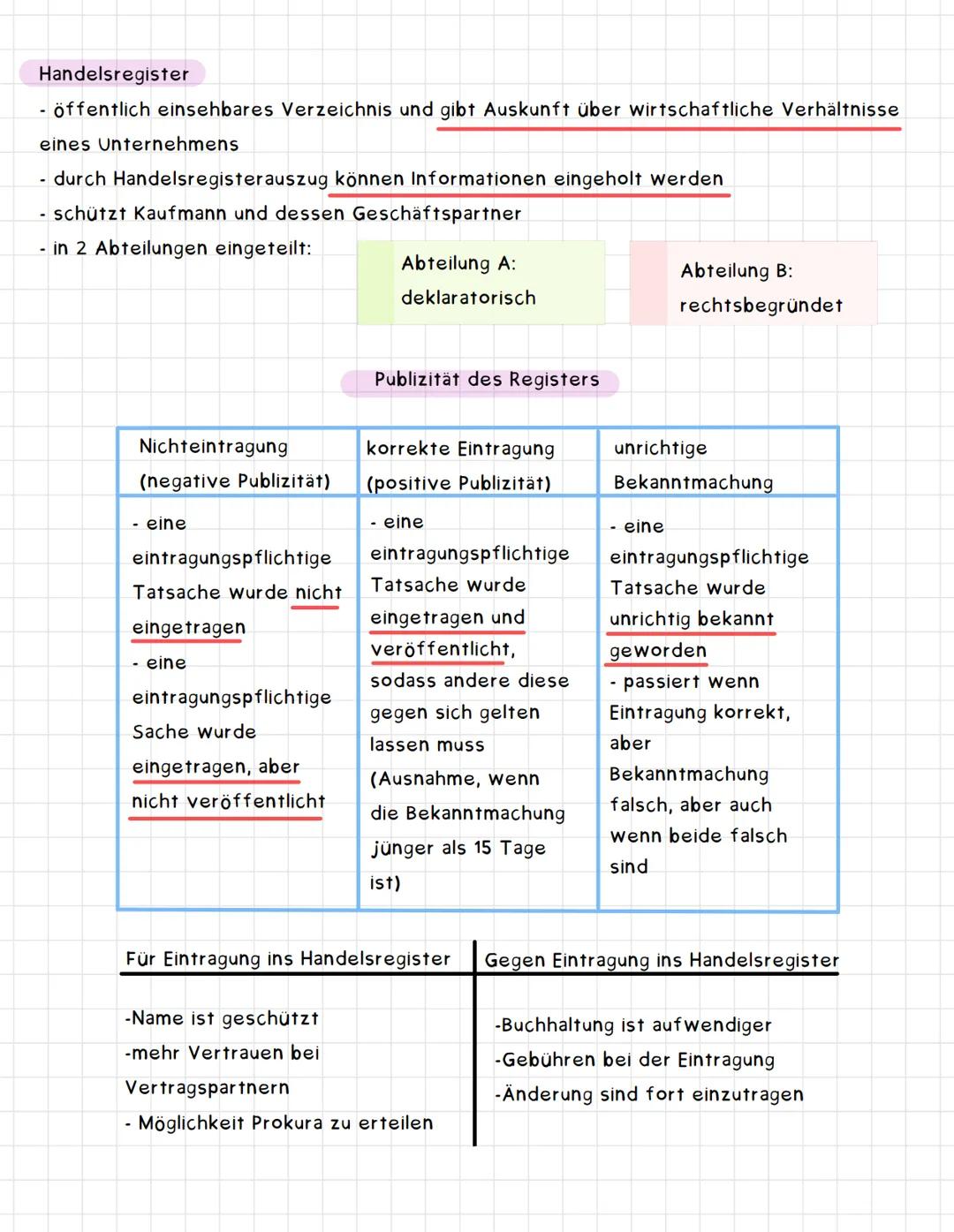 # Kaufmann-Test

Arten von Kaufman

Firmenarten

Handelsregister

Handlungsvollmacht und Prokura

Ist-Kaufmann (§1 HGB)

- eine Person, die 