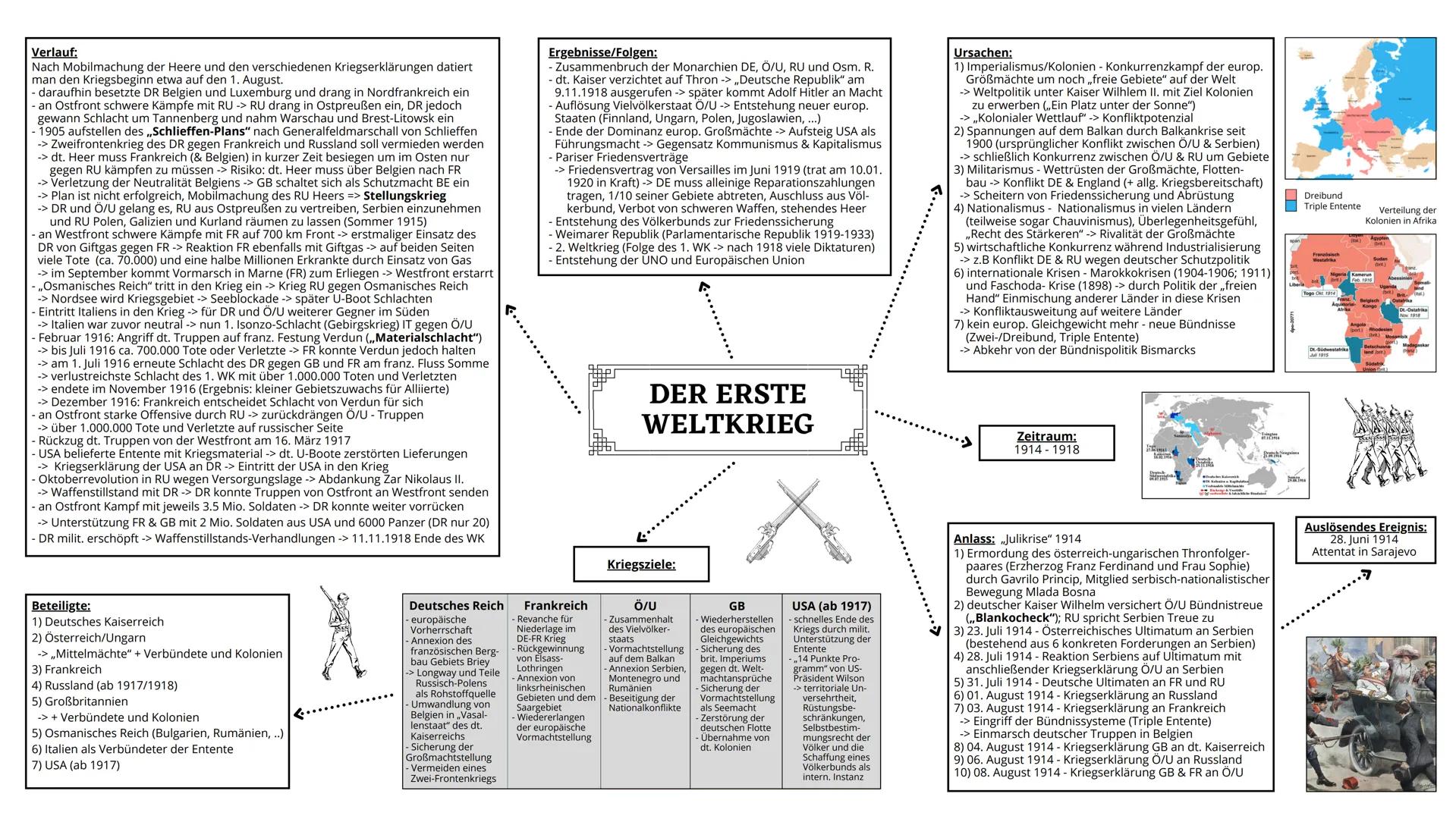 Verlauf:
Nach Mobilmachung der Heere und den verschiedenen Kriegserklärungen datiert
man den Kriegsbeginn etwa auf den 1. August.
- daraufhi