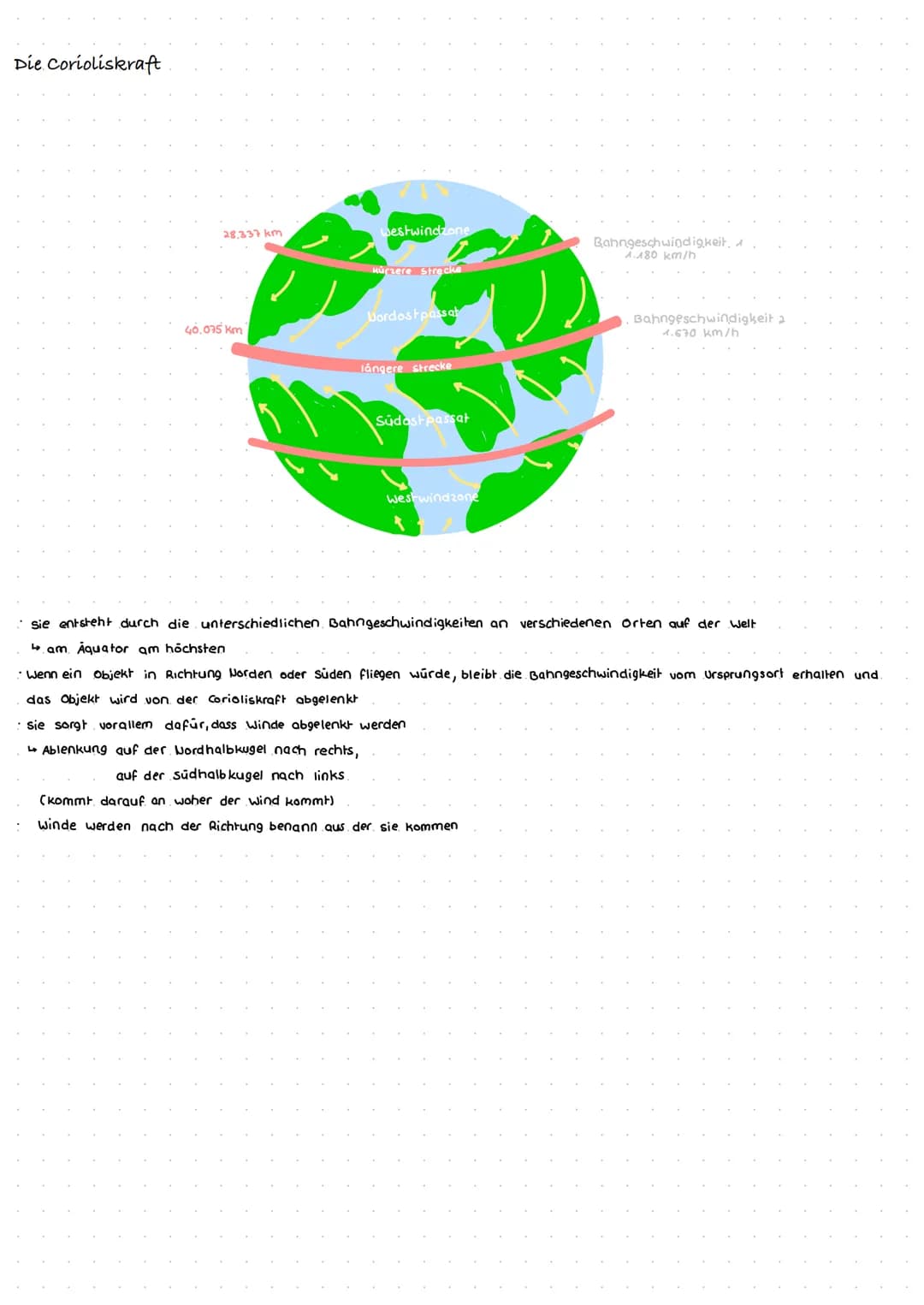Die Corioliskraft
28.337 km
40.075 km
westwindzone
Kürzere Strecke
Dordostpassat
langere strecke
Súdost passat
westwindzone
Bahngeschwindigk