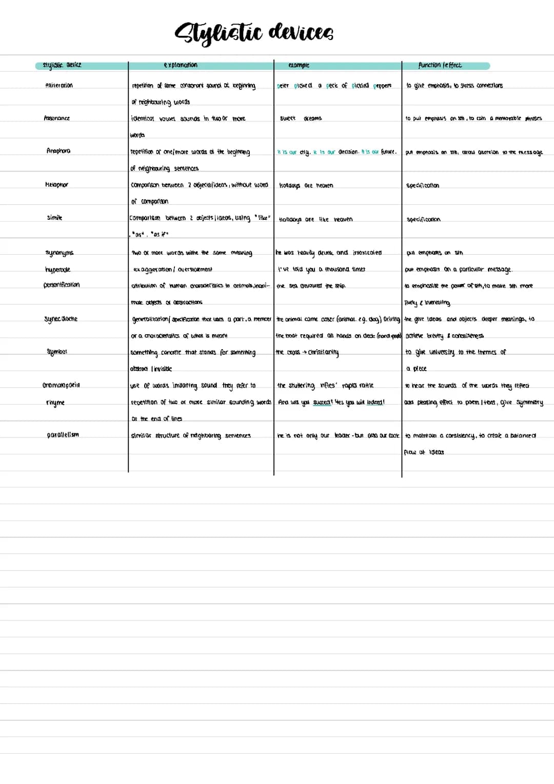 Understanding Literary Devices: Examples and Exercises in English and German
