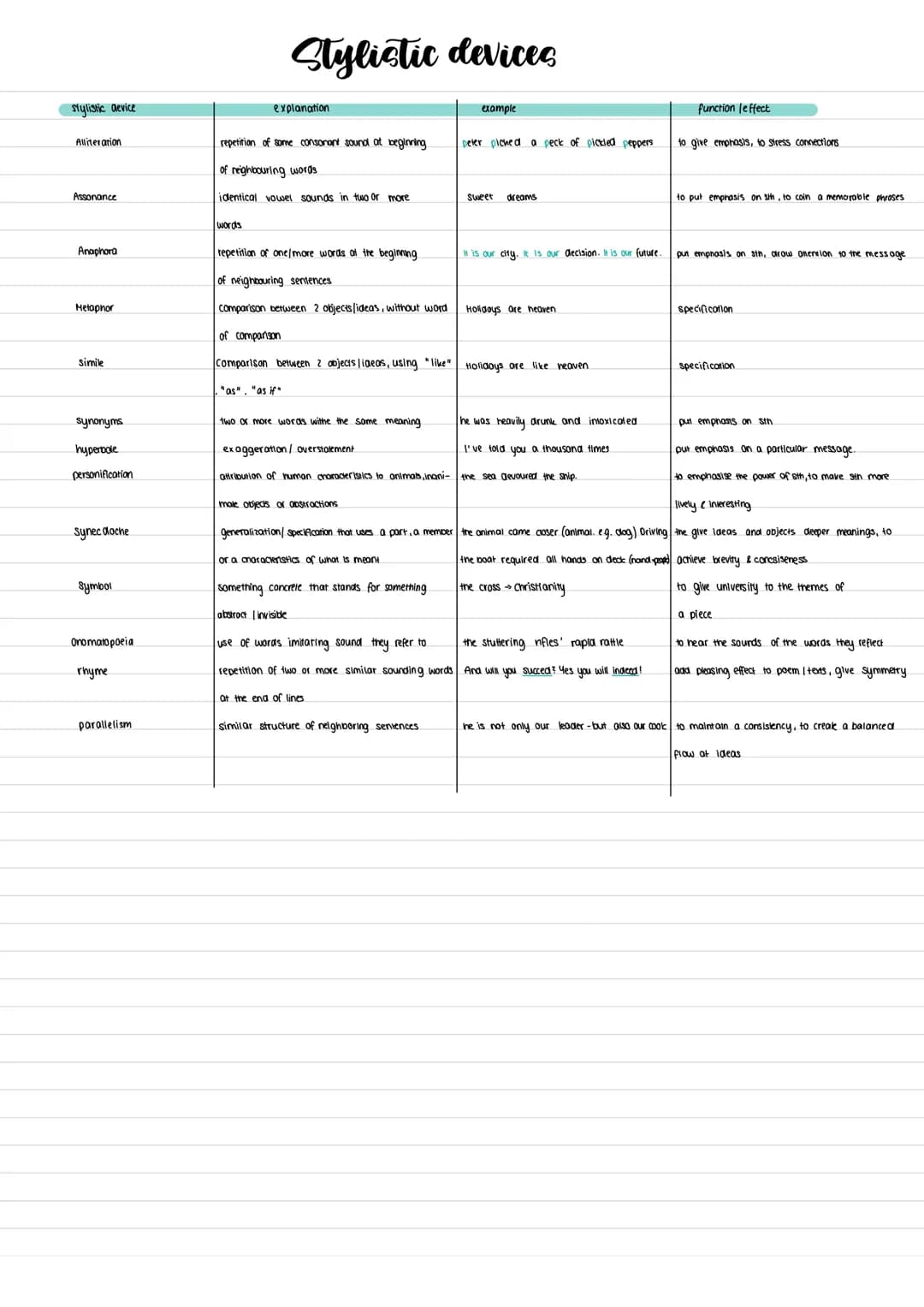 
<h2 id="alliteration">Alliteration</h2>
<p>The repetition of some consonant sound at the beginning of neighboring words.</p>
<h2 id="assona