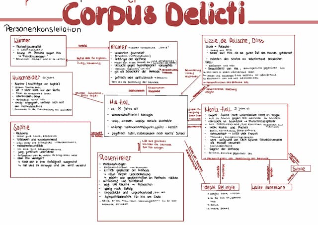 Know Corpus Delicti thumbnail