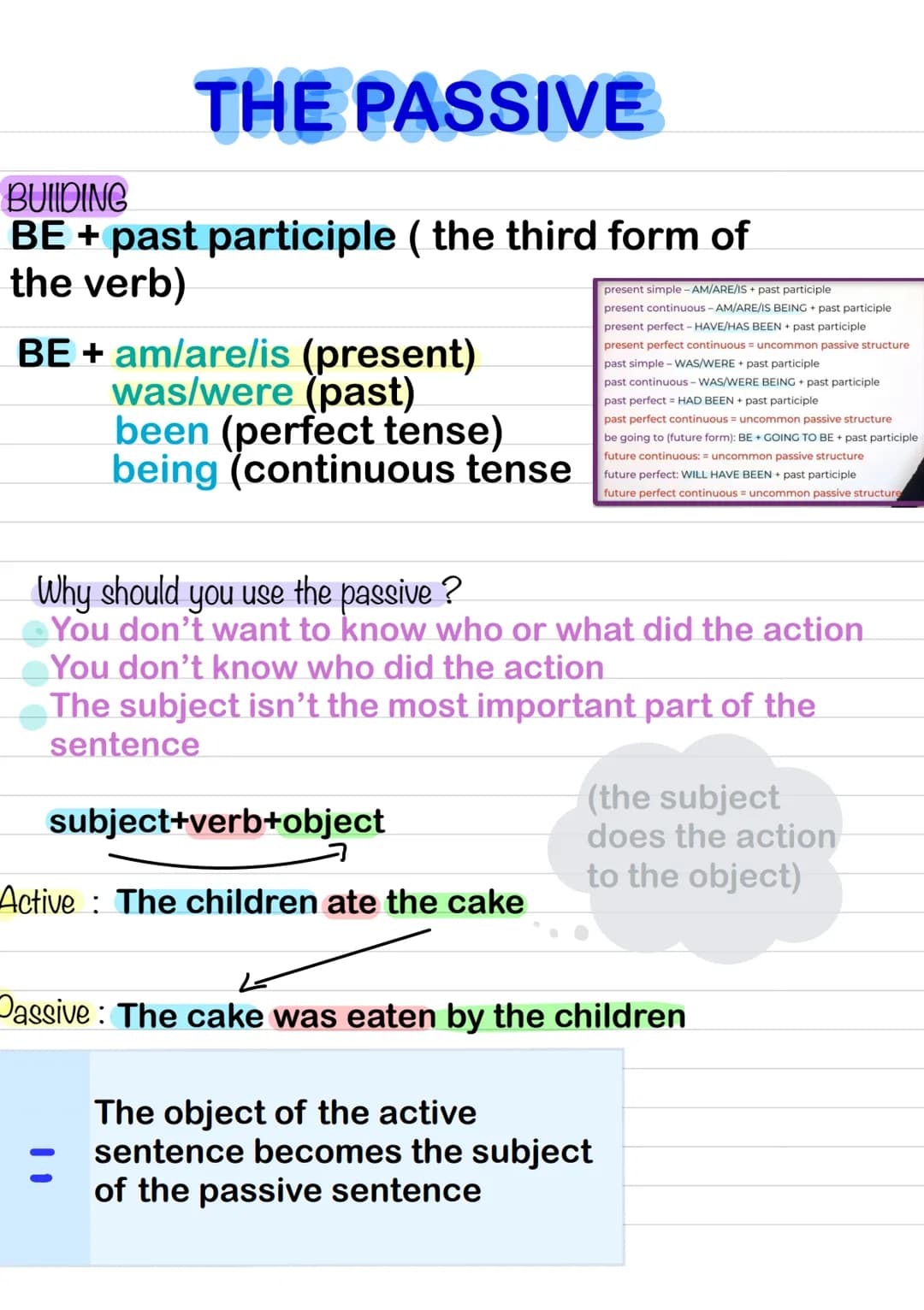  THE PASSIVE
BUILDING
BE + past participle ( the third form of
the verb)
BE + am/are/is (present)
was/were (past)
been (perfect tense)
being