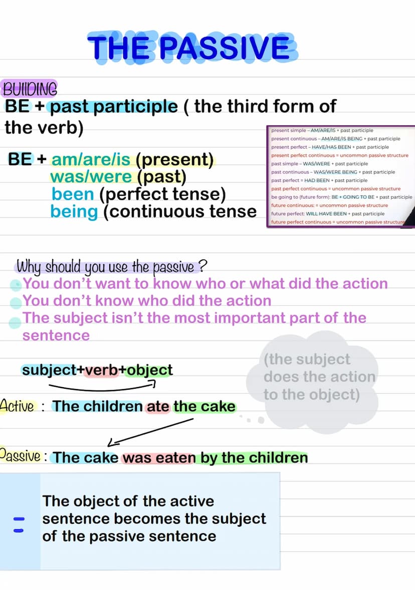  THE PASSIVE
BUILDING
BE + past participle ( the third form of
the verb)
BE + am/are/is (present)
was/were (past)
been (perfect tense)
being