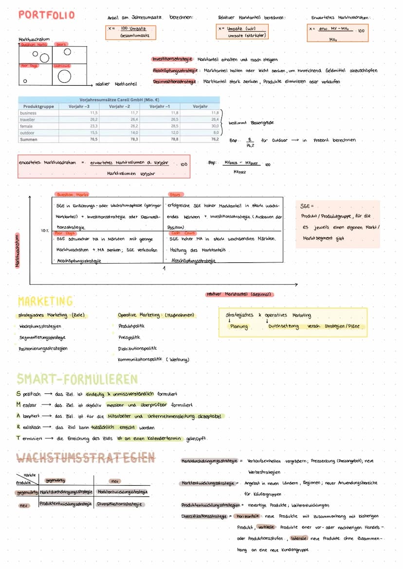 WIRTSCHAFT
SWOT
SSCR
Schritt 3.
Personal
Strenghts, Weaknesses, Opportunities
Schwächen, Chancen
Schritt 1: Erfassen & Gewichten eigener stä