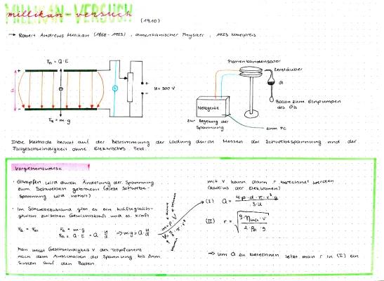 Know Millikan Versuch thumbnail