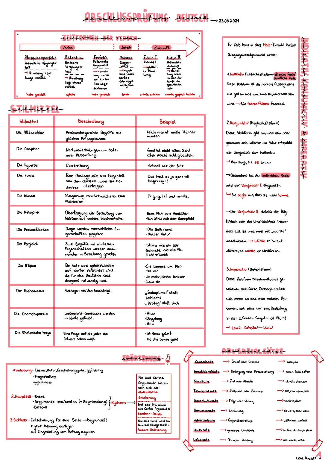 Zeitformen Tabelle Deutsch PDF und Übungen für die Abschlussprüfung