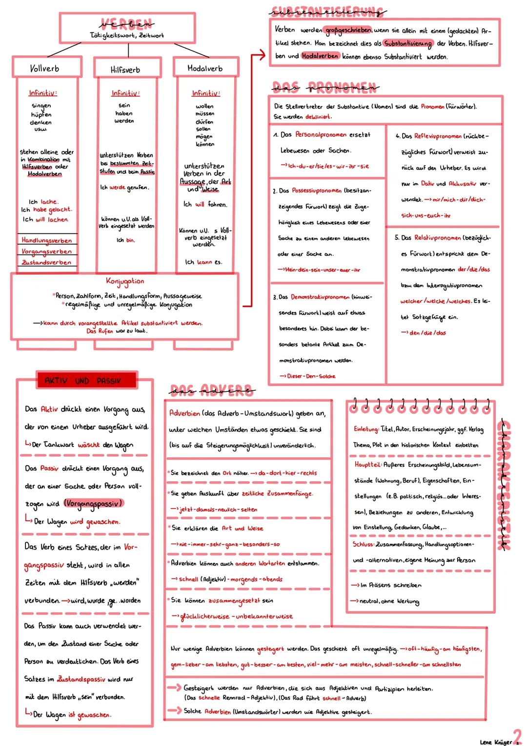 Zeitformen Tabelle Deutsch PDF und Übungen für die Abschlussprüfung