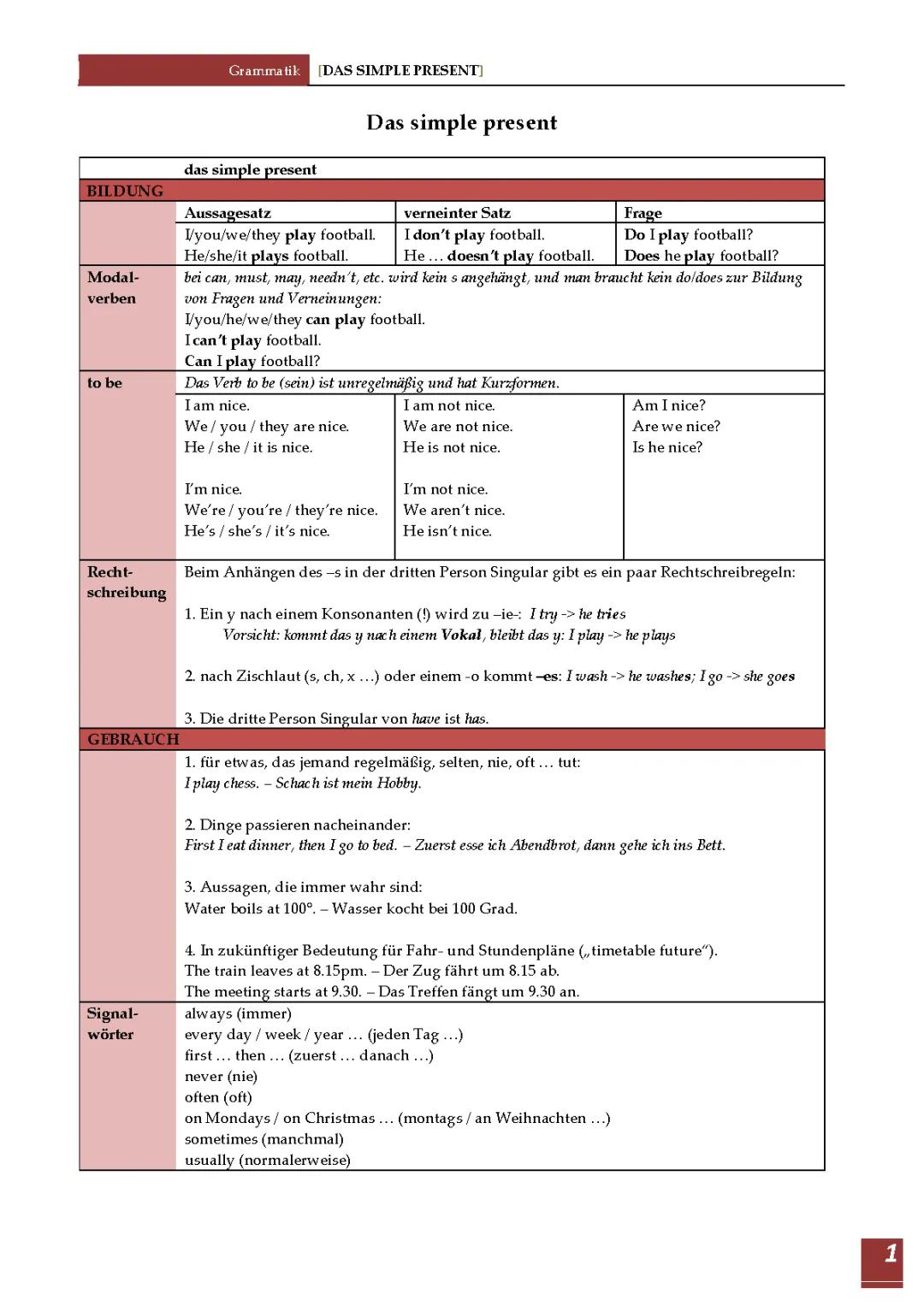 Learn English Tenses: Simple Present, Present Progressive & More