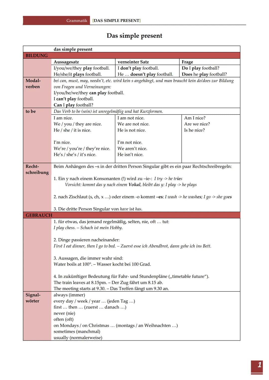 BILDUNG
Modal-
verben
to be
Recht-
schreibung
GEBRAUCH
Signal-
wörter
Grammatik [DAS SIMPLE PRESENT]
das simple present
Das simple present
A