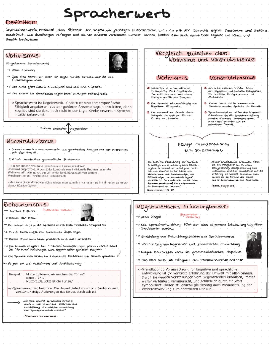 Spracherwerbstheorien für Kinder: Nativismus, Behaviorismus, Interaktionismus und mehr