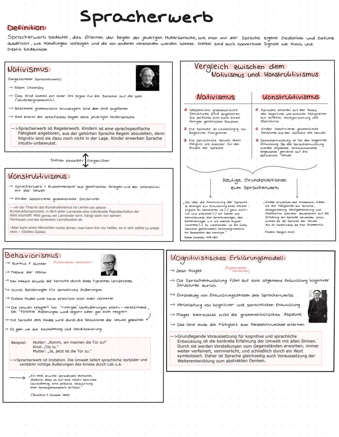 Spracherwerb
Definition:
Spracherwerb bedeutet, das Erlernen der Regeln der jeweiligen Muttersprache, wie man mit der Sprache eigene Gedanke