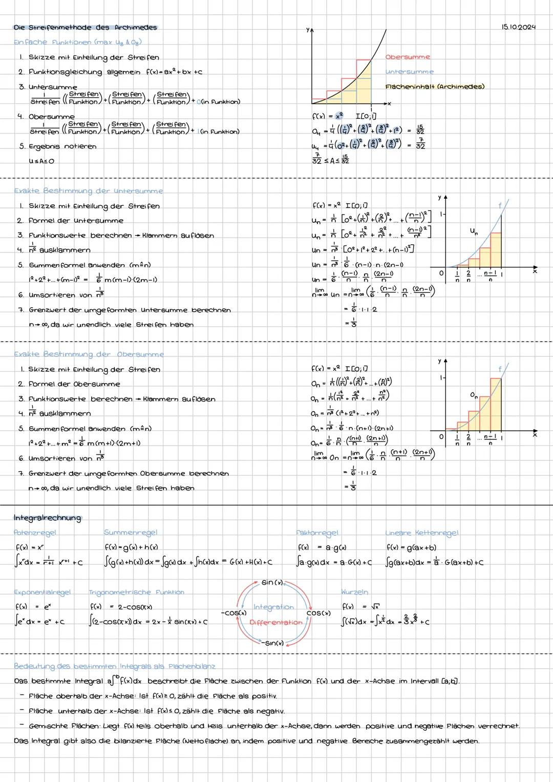 Die Streifenmethode des Archimedes
Einfache Funktionen (max Ug & Og)
1. Skizze mit Einteilung der Streifen
2. Funktionsgleichung allgemein f
