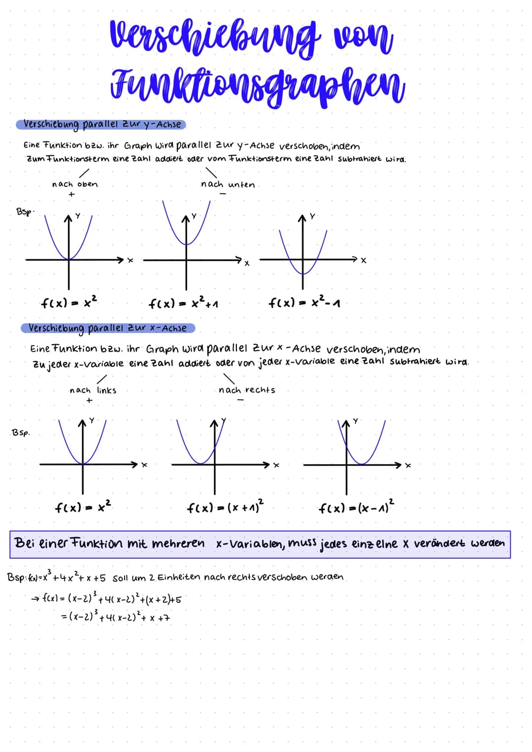 Verschiebung parallel zur y-Achse
Eine Funktion bzw. ihr Graph wird parallel zur y-Achse verschoben, indem
Zum Funktionsterm eine Zahl addie